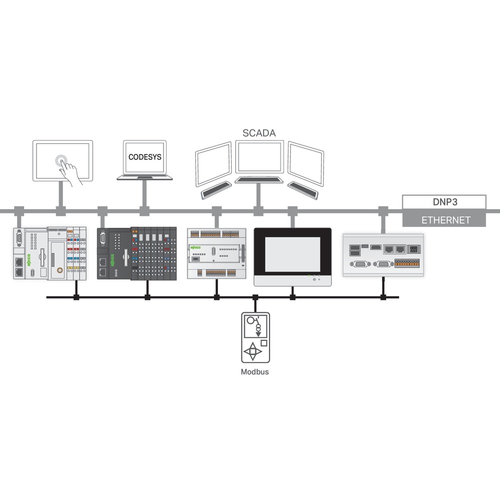 Wago Runtime-Software 2759-2290/211-1000 Wago Runtime-Software 2759-2290/211-1000