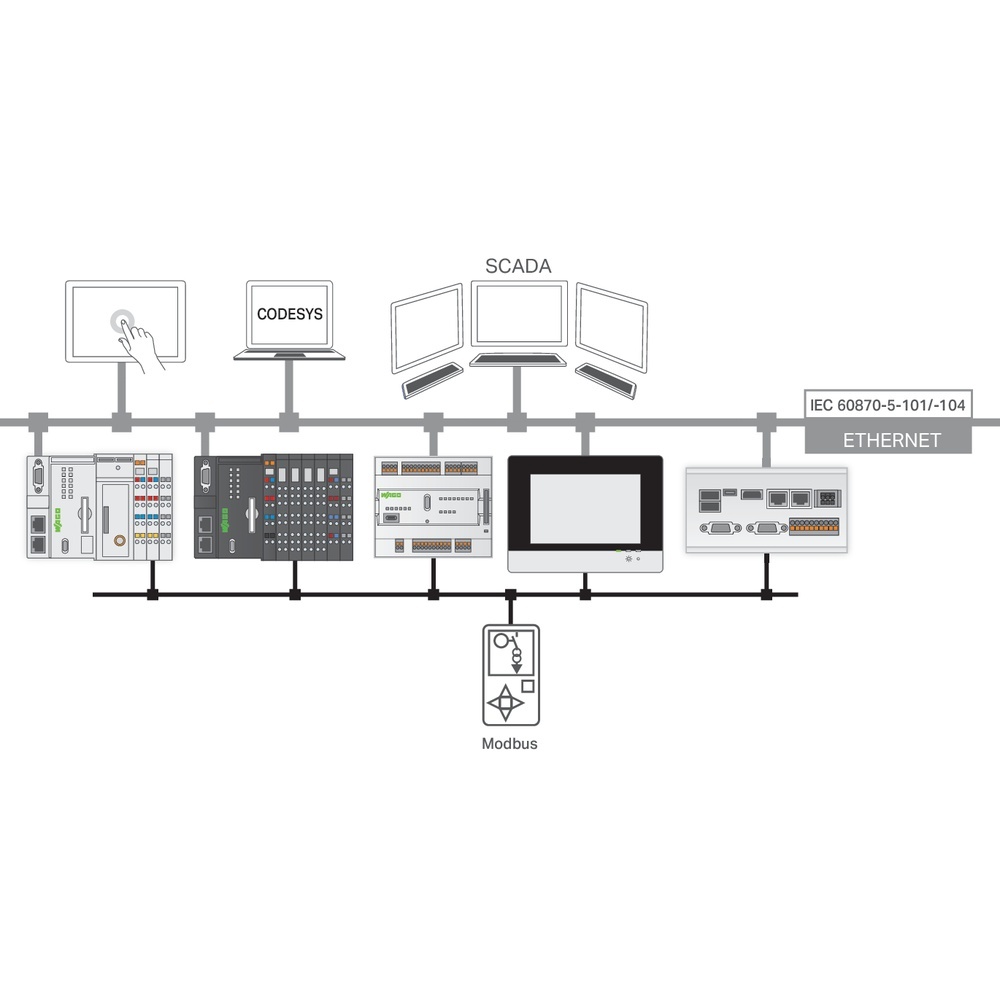 Wago Runtime-Software 2759-290/211-1000 Wago Runtime-Software 2759-290/211-1000