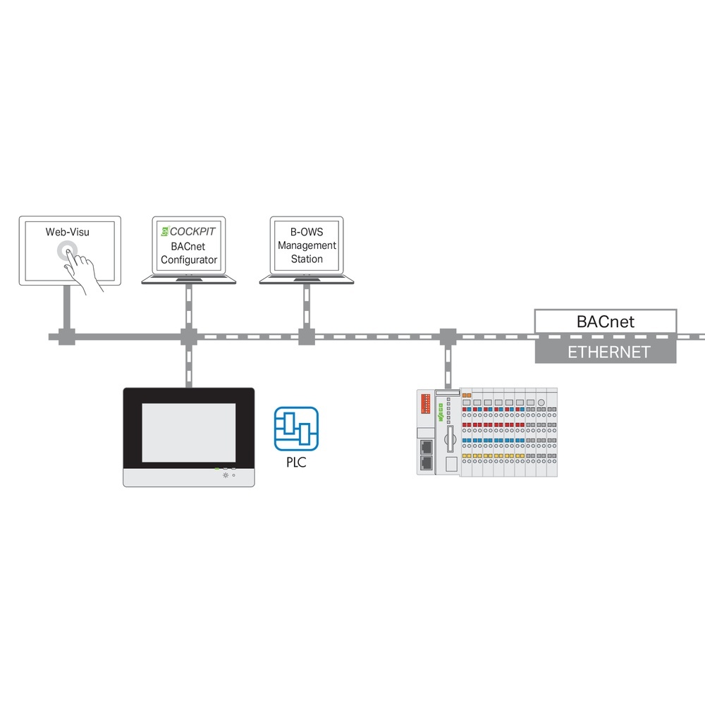 Wago Runtime-Software 2759-2286/211-1000