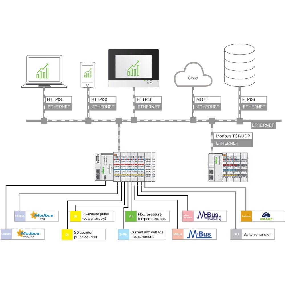 Wago Application Energy Data Management 2759-206/261-1000