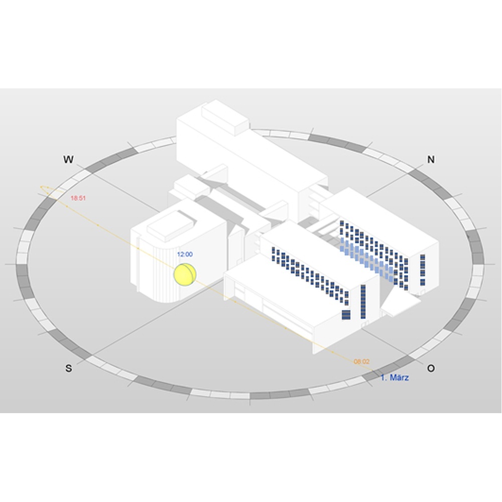 Wago Application Weather Station 2759-242/261-1000