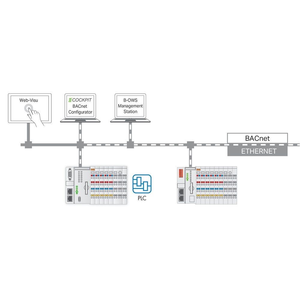 Wago Runtime-Software 2759-283/211-1000