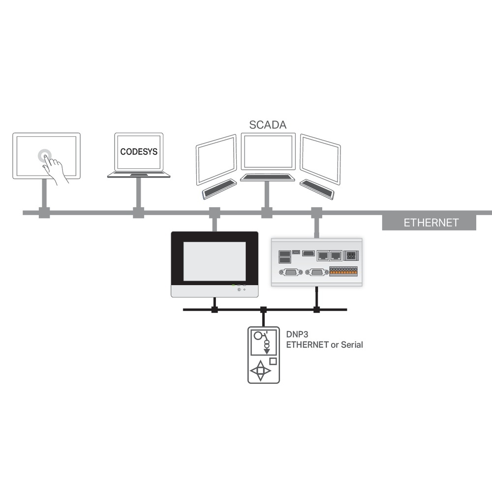 Wago Runtime-Software 2759-2296/210-1000 Wago Runtime-Software 2759-2296/210-1000