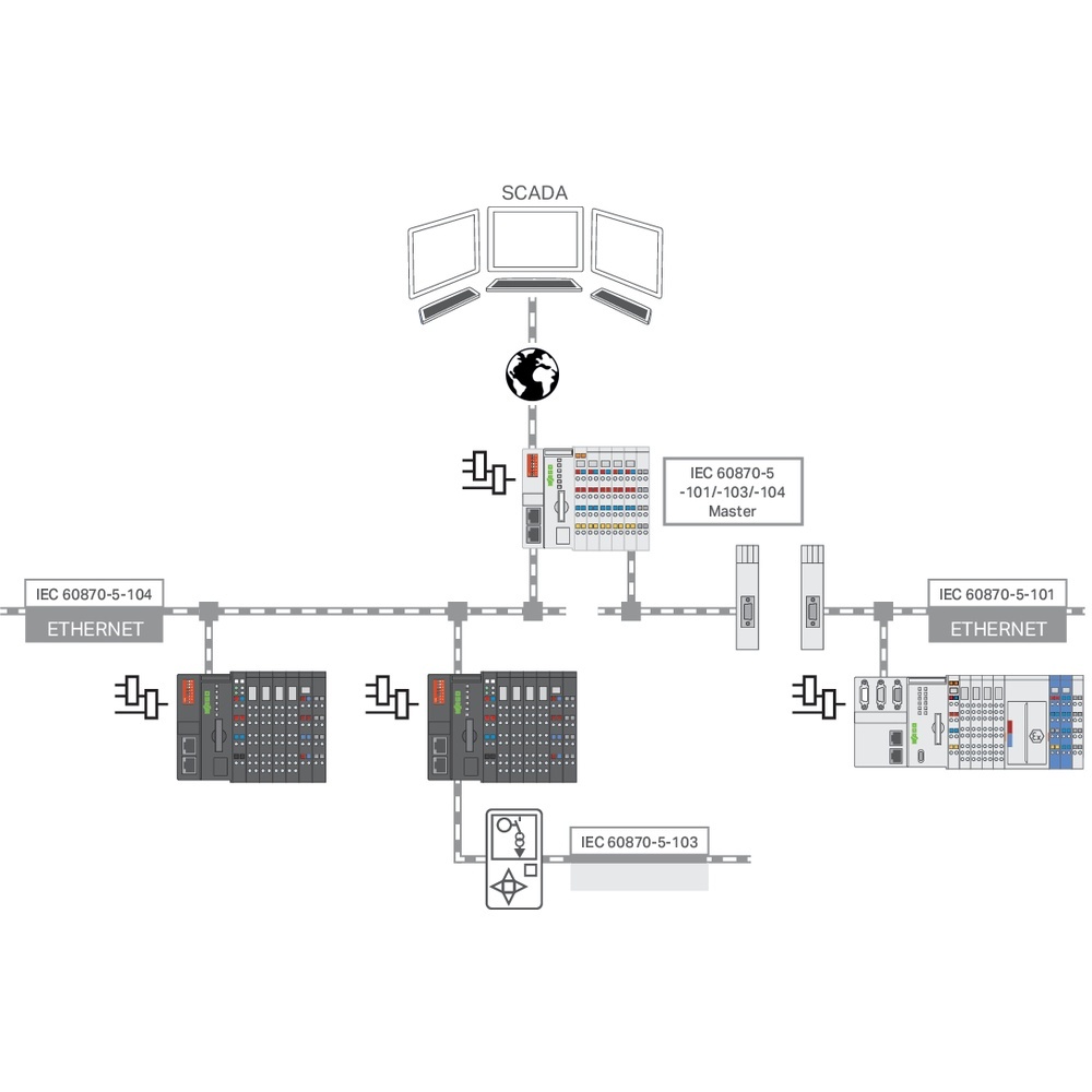 Wago Runtime-Software 2759-293/211-1000