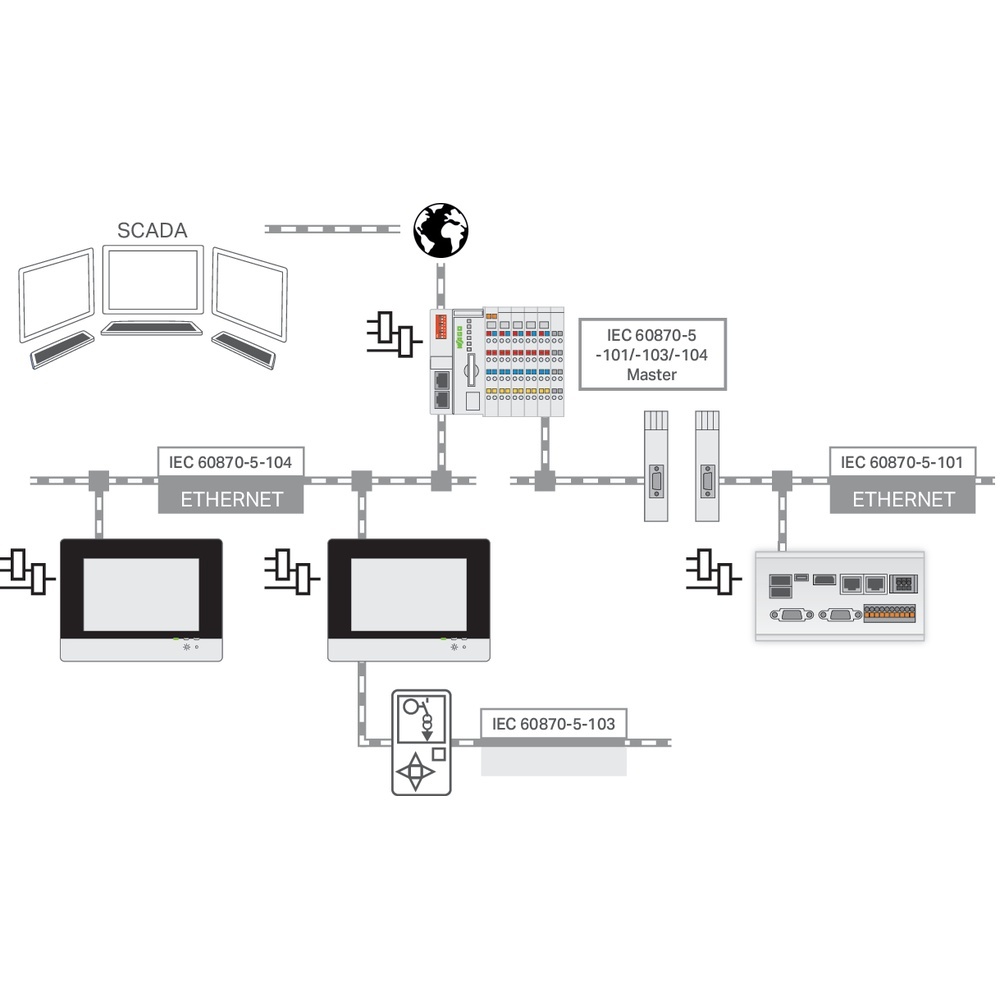 Wago Runtime-Software 2759-296/210-1000