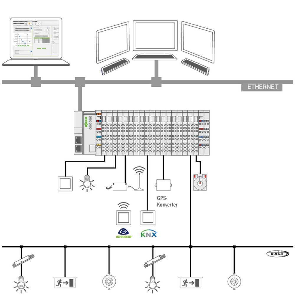 Wago Softwareapplikation 2759-205/261-1000