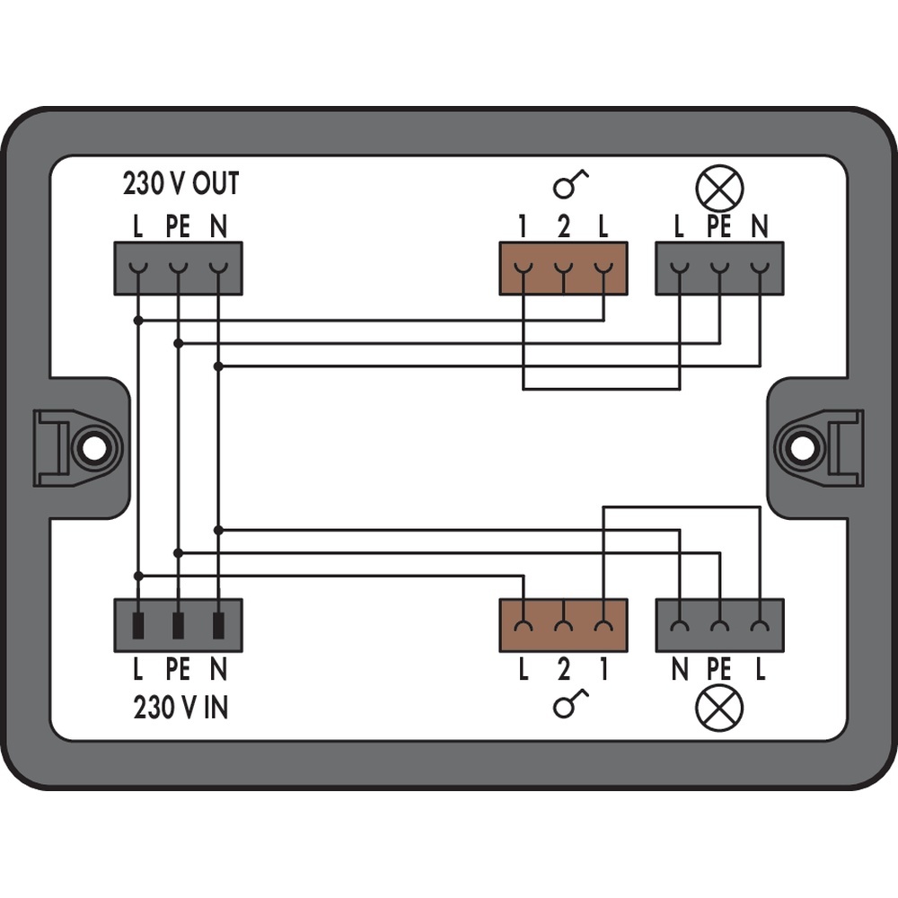 Wago Verteilerbox 899-631/363-000
